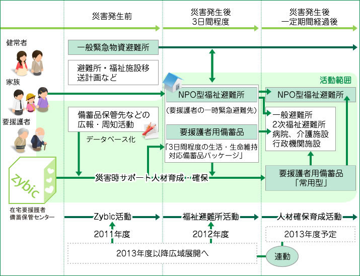 活動予定